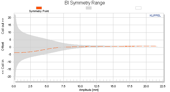 Bl Symmetry Range