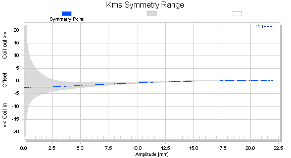 Kms Symmetry Range