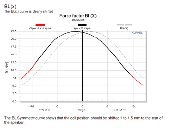 frequency response testing results