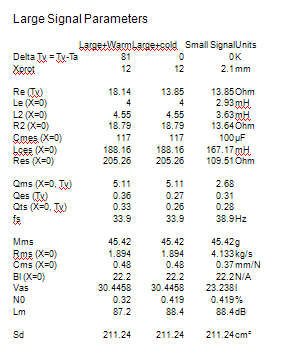 frequency response testing results