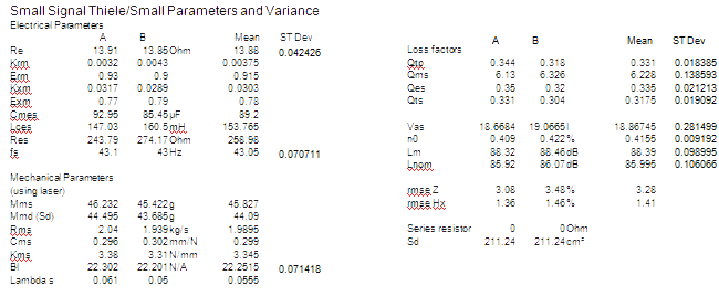 Thiele_Small_parameters